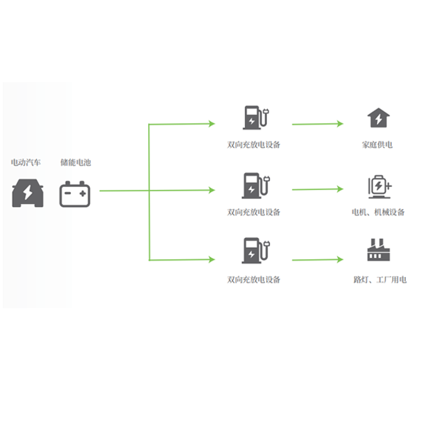 V2L離網(wǎng)供電、應(yīng)急用電解決方案