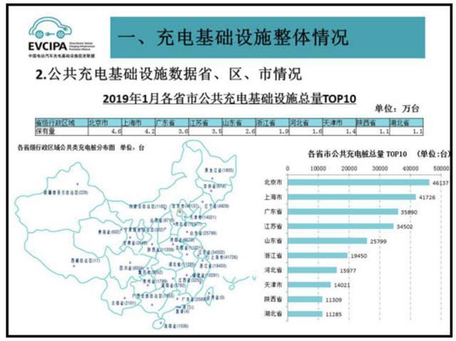 充電樁市場分析報(bào)告，鴻嘉利交貨數(shù)量喜人(圖2)