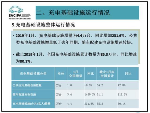 充電樁市場分析報(bào)告，鴻嘉利交貨數(shù)量喜人(圖1)