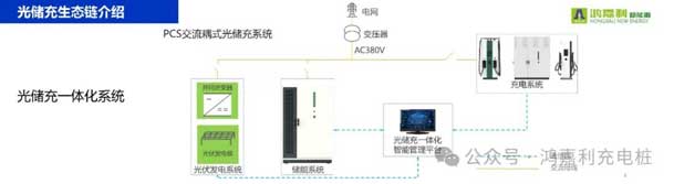 鴻嘉利攜手共創(chuàng)：賦能生態(tài)合作，共創(chuàng)光儲充高質(zhì)量發(fā)展新紀元(圖9)