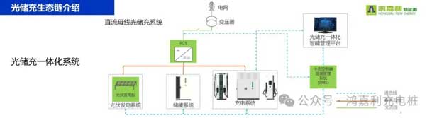 鴻嘉利攜手共創(chuàng)：賦能生態(tài)合作，共創(chuàng)光儲充高質(zhì)量發(fā)展新紀元(圖10)