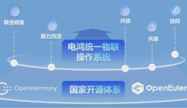 2024開放原子開源生態(tài)大會圓滿落地，鴻嘉利加入“電鴻”生態(tài)協(xié)同發(fā)展(圖2)