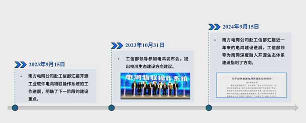 2024開放原子開源生態(tài)大會圓滿落地，鴻嘉利加入“電鴻”生態(tài)協(xié)同發(fā)展(圖4)