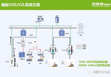 感恩有您，鴻嘉利新能源2021深圳國(guó)際充電站（樁）設(shè)備展完美落幕(圖9)